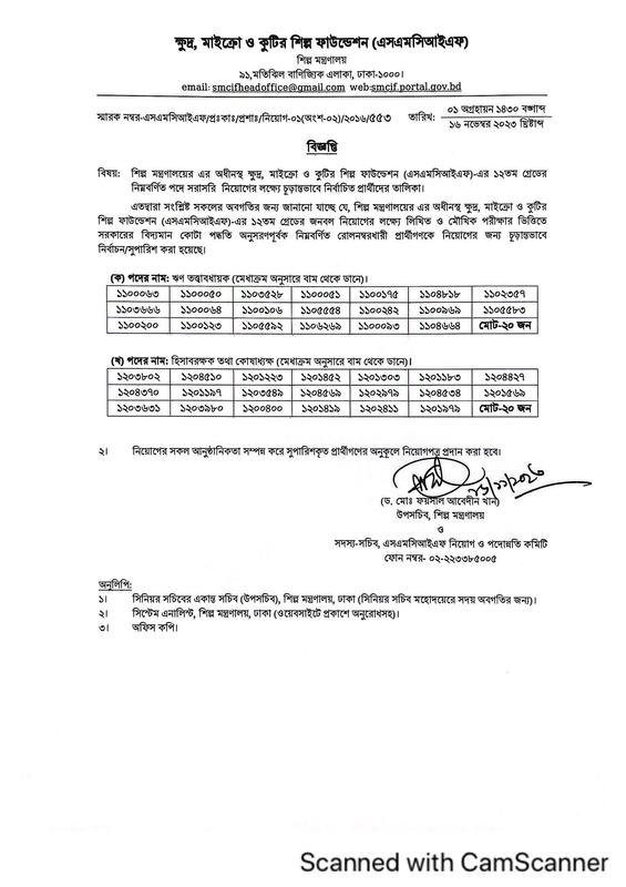 SMCIF-Final-Result-2023-PDF