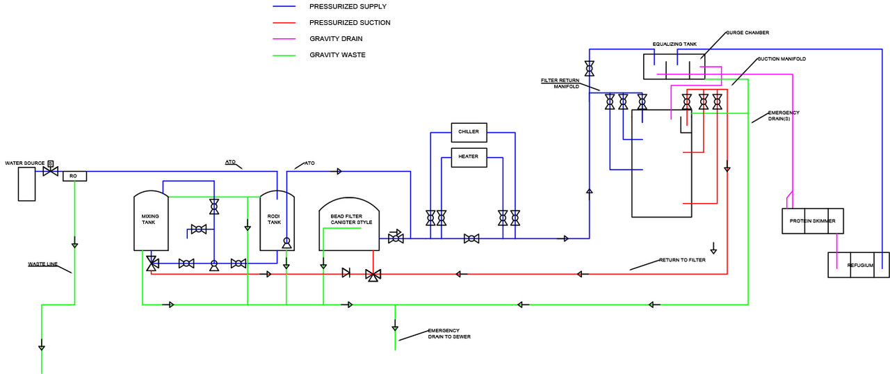 aquarium one line v3 5-1-2024 jpg