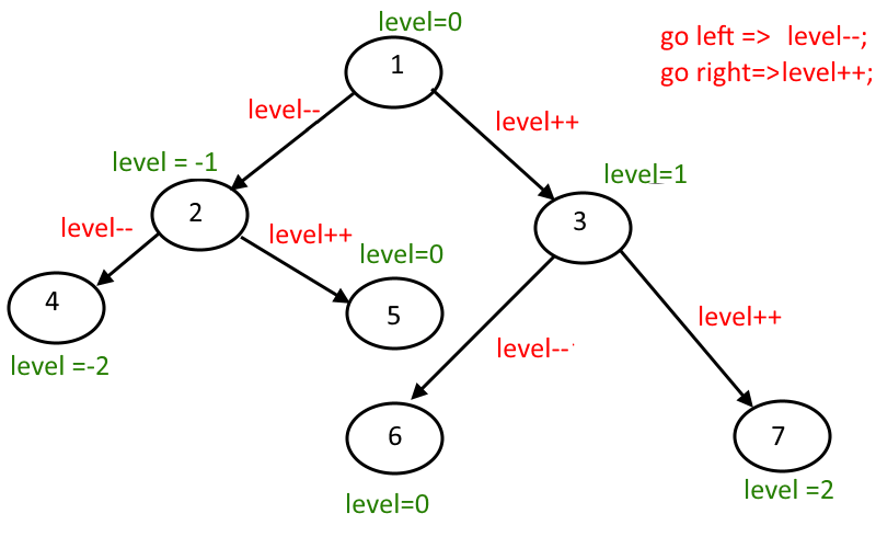 Vertical-_Order-_Sum-_Implementation.png