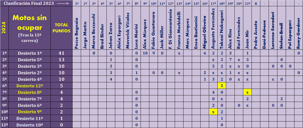 Juego con el "MUNDIAL DE MOTO GP - 2024" (II Edición) - Página 34 Mundial-2024-desiertos-15