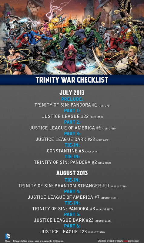 trinity-war-checklist