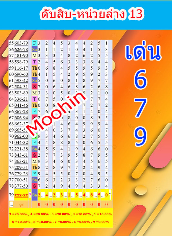 ดับสิบ-หน่วยล่าง-13.