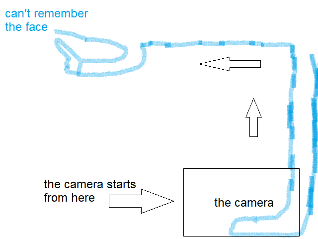 paintdoodle