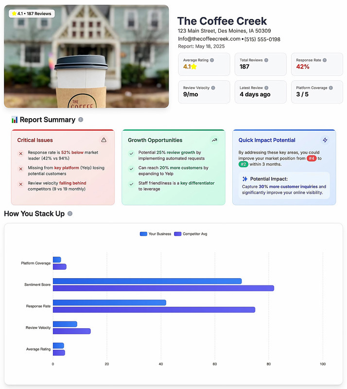 SEO Audit Report