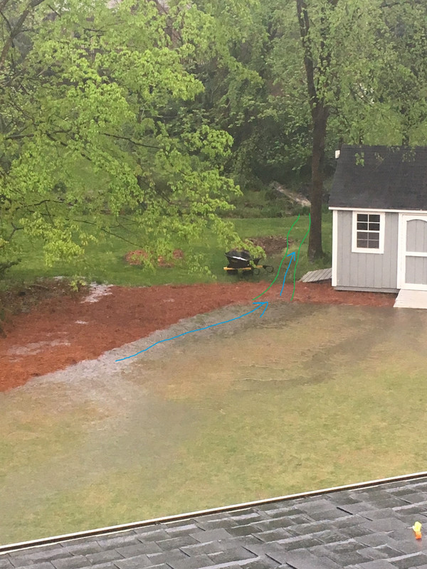 Backyard water flow shed area