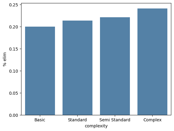 complexity-elimratio.png