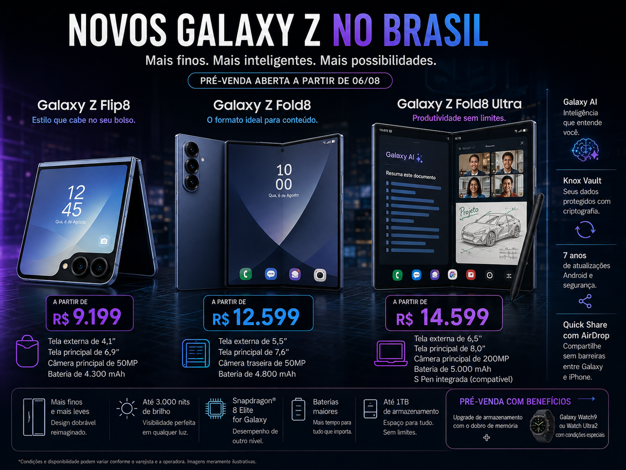 Samsung traz Galaxy Z Fold8 ao Brasil e transforma os dobráveis em uma escada de preços de até R$ 19,4 mil