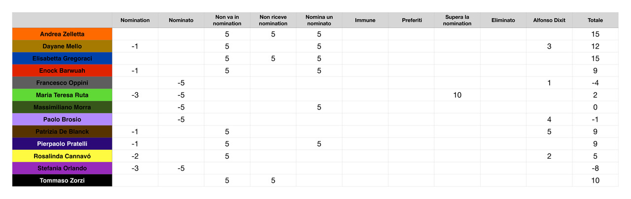 Punteggi concorrenti (2)_page-0001 (1)