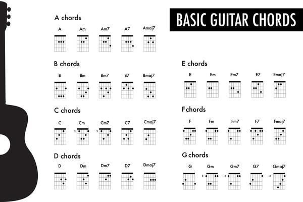 Familiar With a Whole Melody on the Guitar