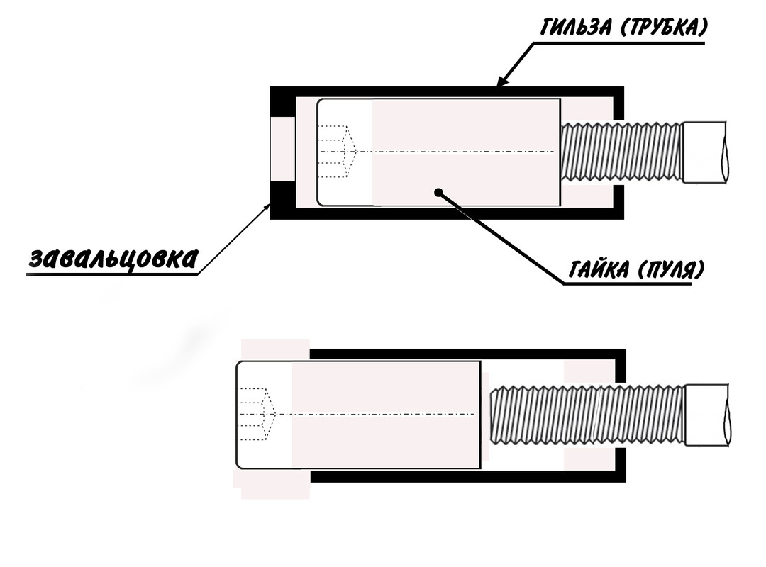 ГАЙКА АНКЕ?А