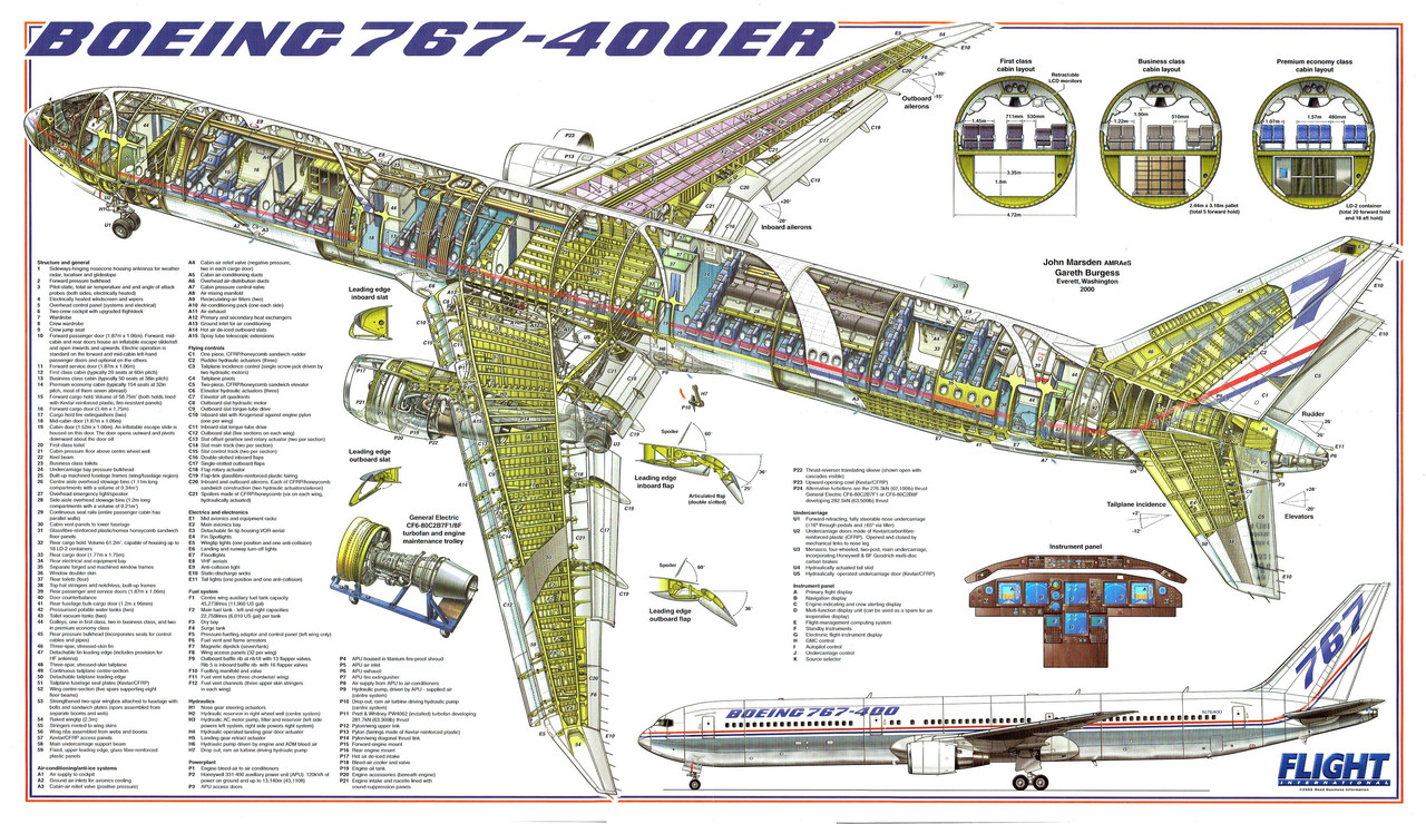 Boeing 767-400ER 3300px