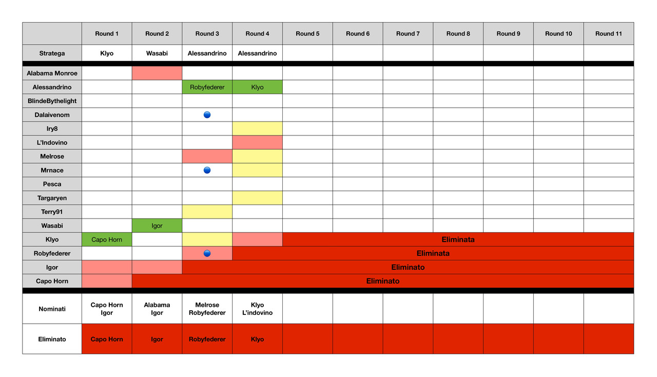 Tabella riassuntiva  (4)_page-0001