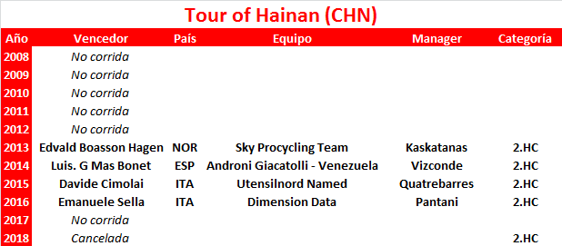 Vueltas .HC Tour-of-Hainan