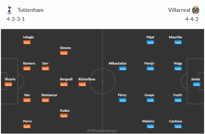 Đội hình dự kiến Tottenham vs Villarreal