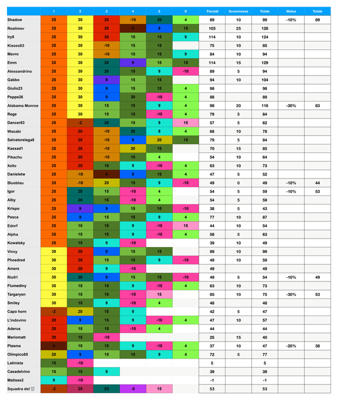 Punteggi team  (6)_page-0001