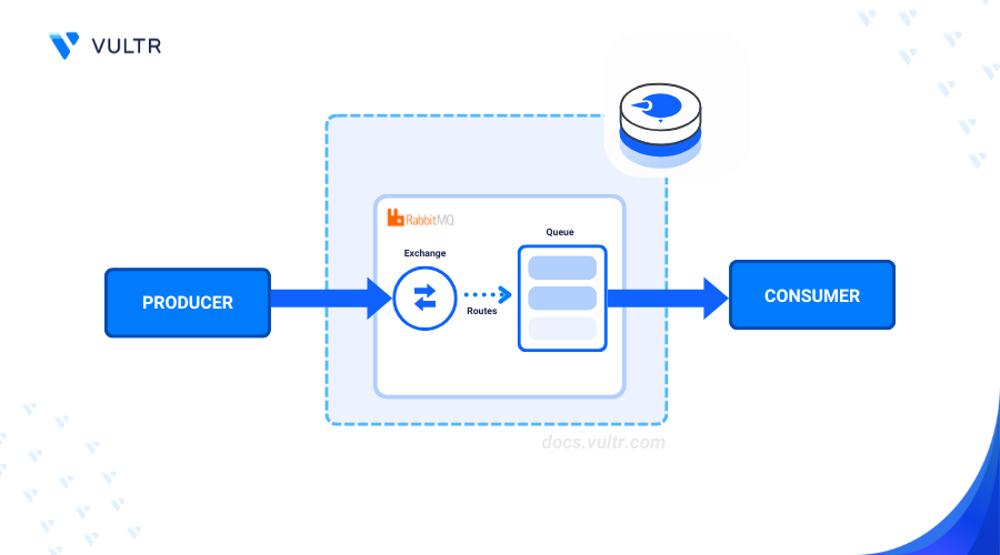 How to Install RabbitMQ on FreeBSD 13.0 header image