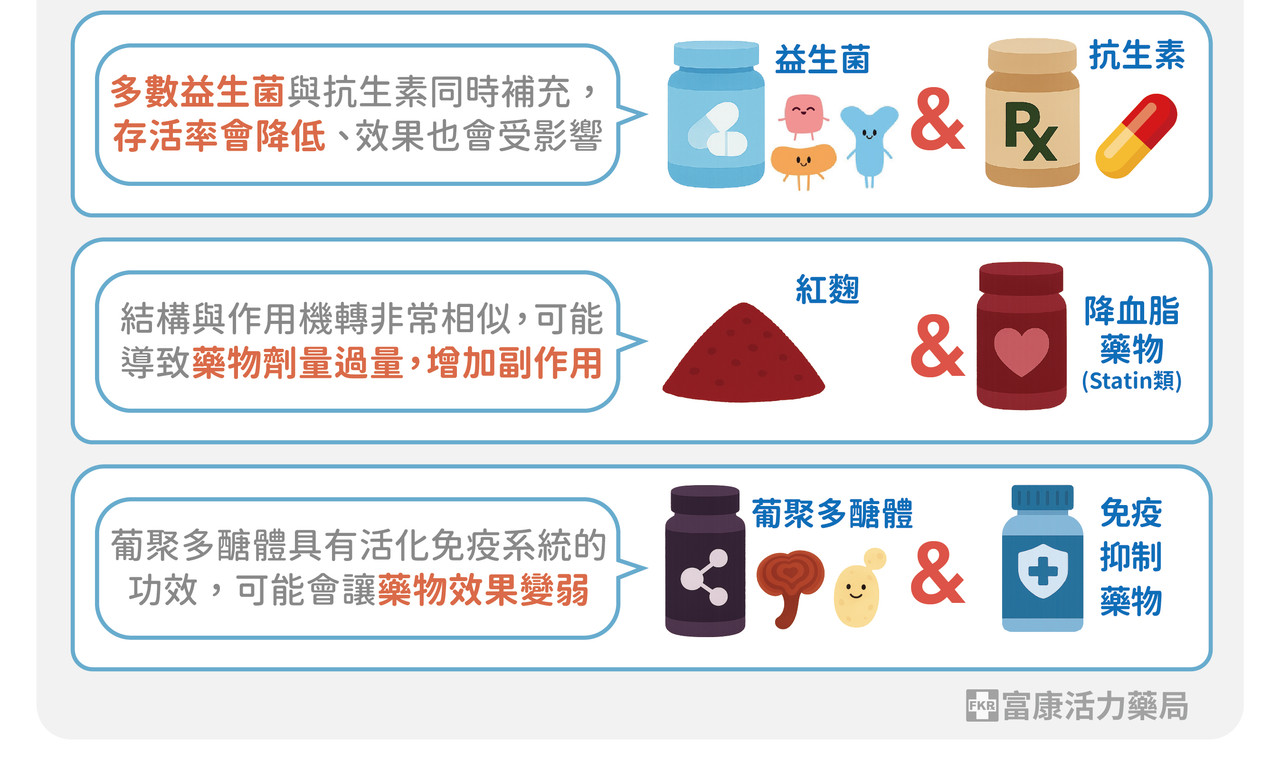 保健品藥物不建議