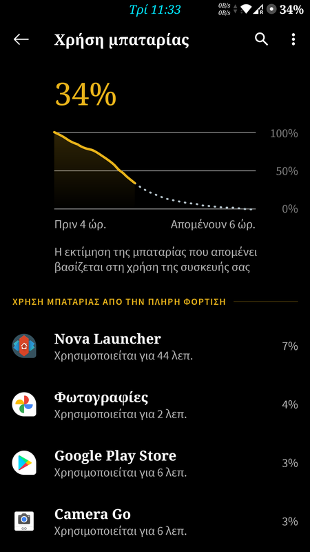 Ε