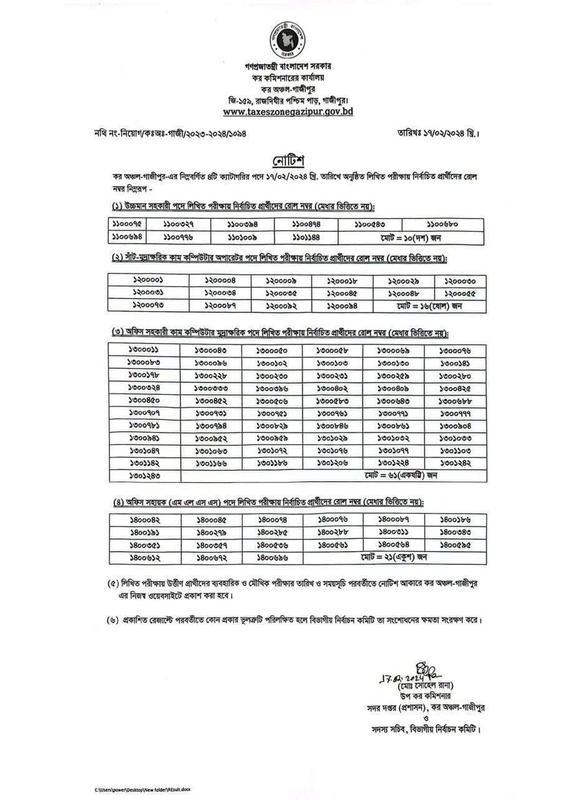 Taxes Zone Gazipur (TZG) Exam Result 2024 PDF