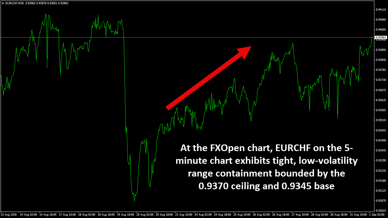 EURCHFM30.png