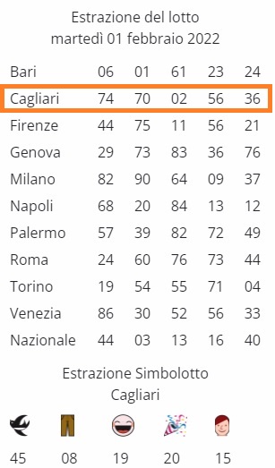 02-Estrazione-01-02-2022.jpg