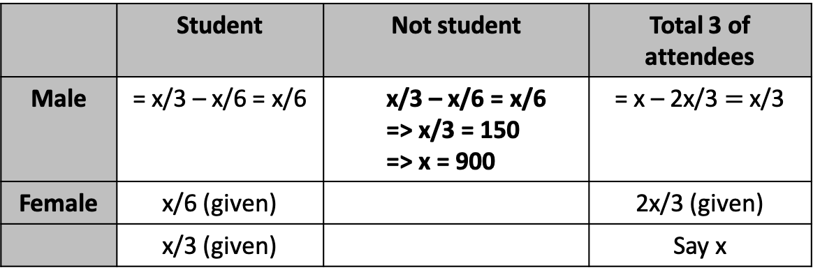 Students