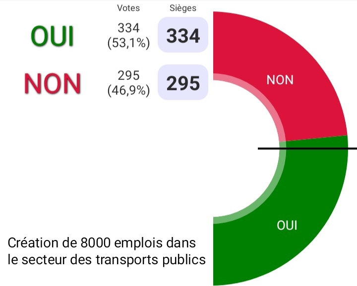Ceci est un vote