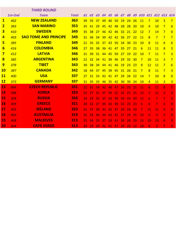 Davis-3rd-round-12