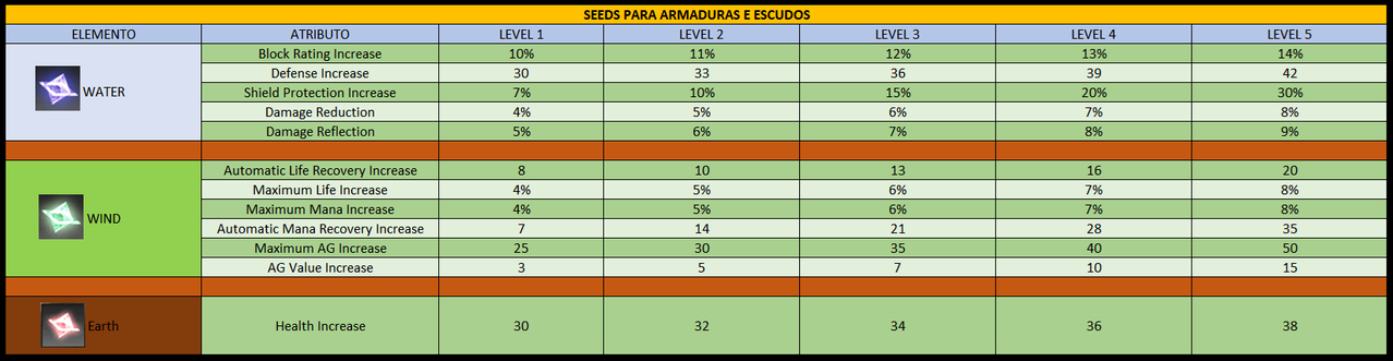 [Imagem: Seeds-para-Armaduras-e-Escudos.png]