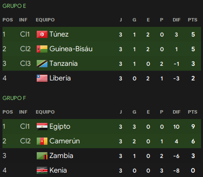 Clasif-grupos-Copa-Africa-2.png