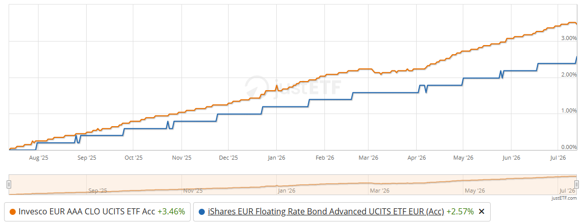 chart2