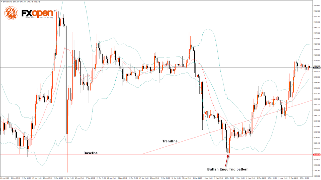 Daily Market Analysis By FXOpen in Fundamental_etx