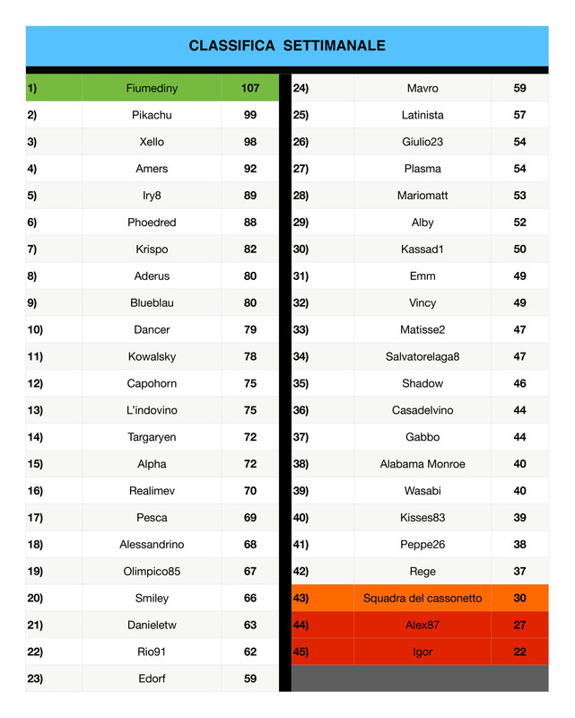 https://i.postimg.cc/P55QNR8L/Classifica-settimanale-14-page-0001.jpg