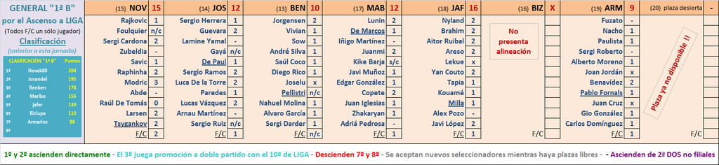 EL JUEGO DE LOS SELECCIONADORES (3ª Edición) - Temporada 2023-24 - Página 28 Marcador-14-B