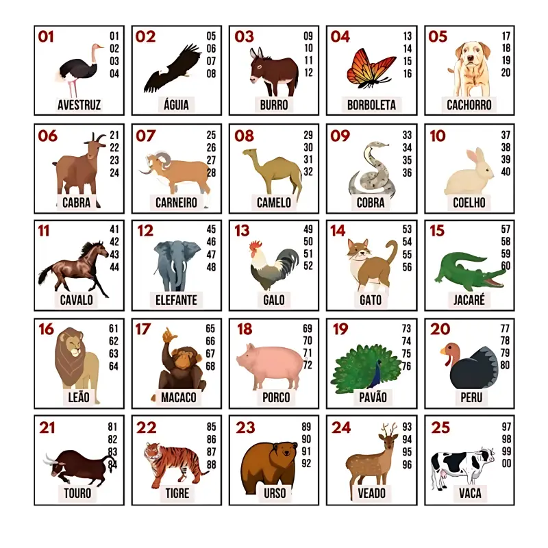 Tabela Jogo do Bicho Animais e Dezenas