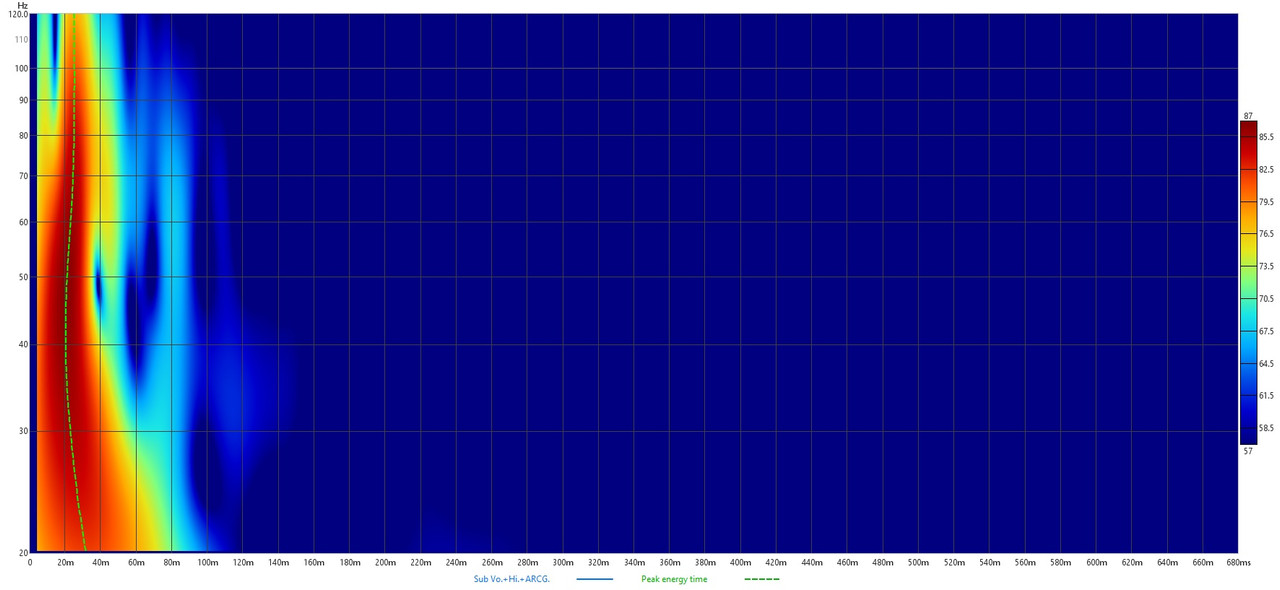 Anthem ARC Genesis Spectrogram