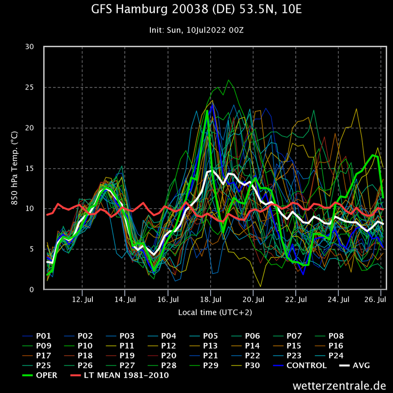 [Bild: gfs-hamburg-20038-de-535.png]
