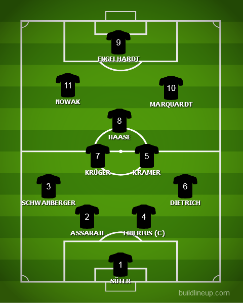 lineup