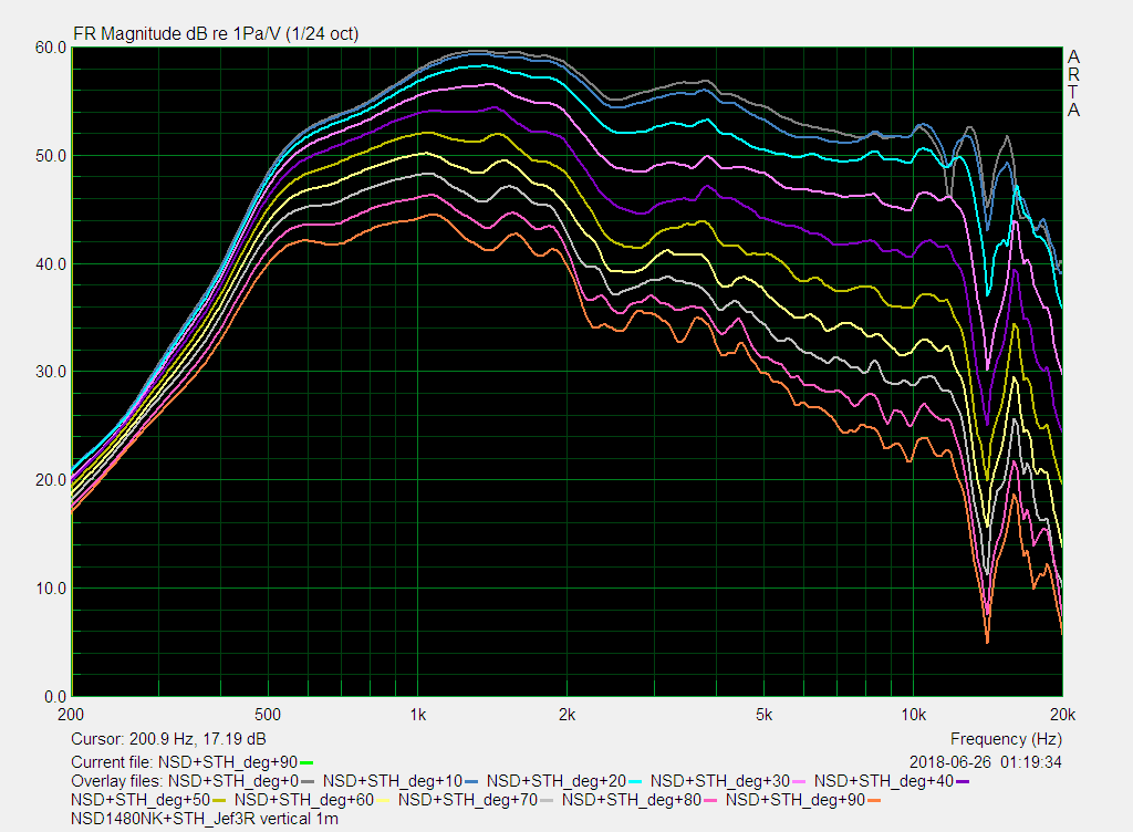 NSD STH_Jef3R_vertical 60dB