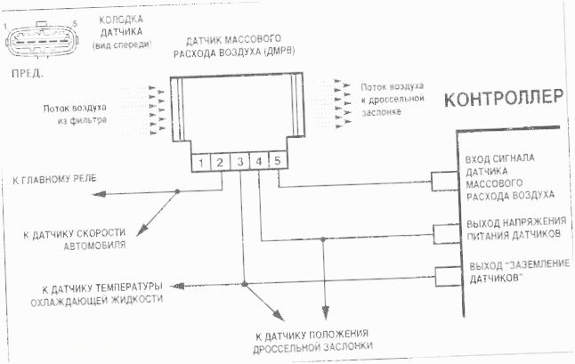 какое сопротивление должно быть на датчике