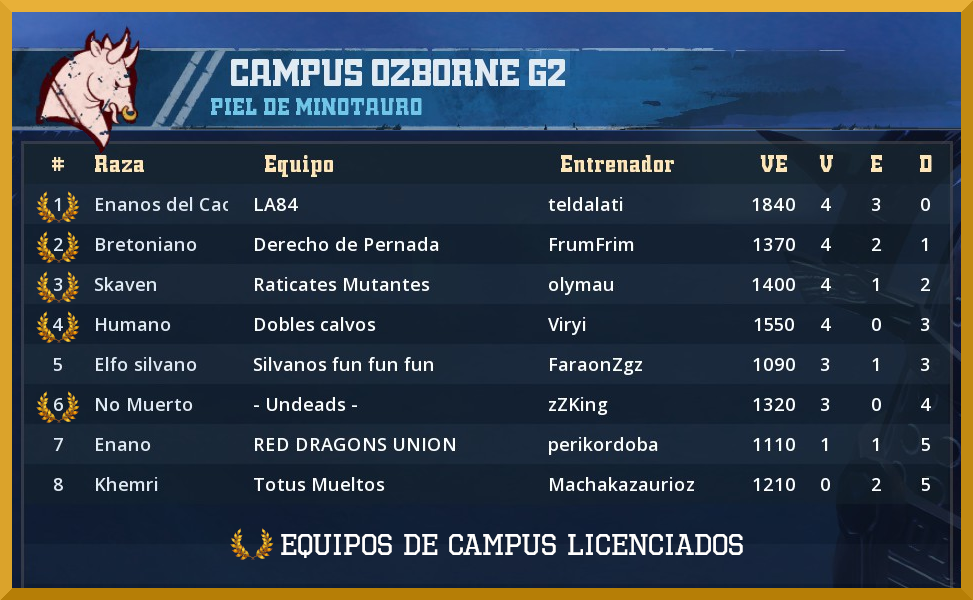 17º Campus Ozborne - Equipos Licenciados Campus-Ozborne-17-Licenciados-Grupo-2