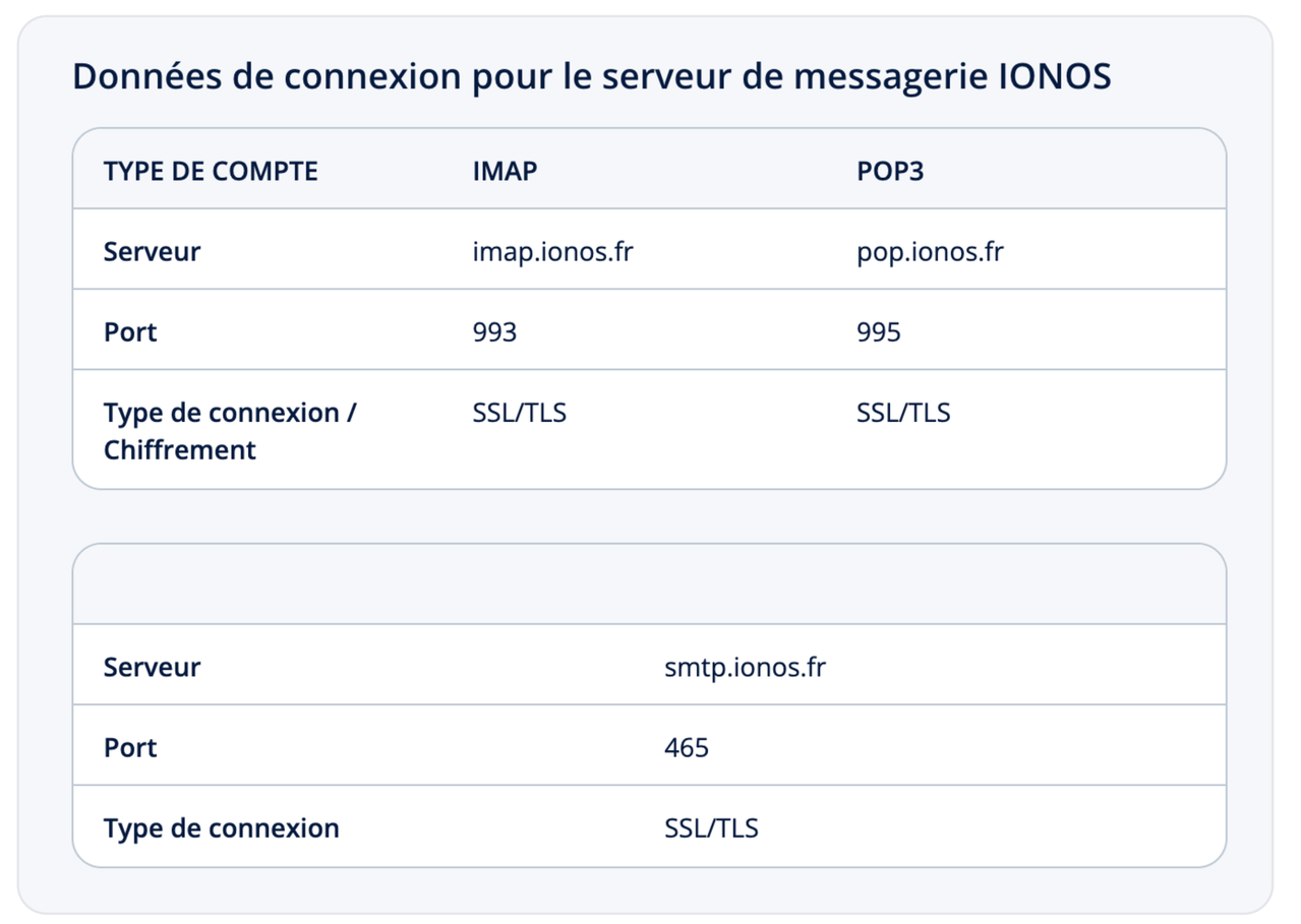 Résultats Google