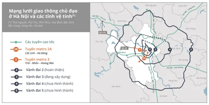mang luoi giao thong ha noi va ve tinh Làn sóng phát triển bất động sản ở các tỉnh vệ tinh Hà Nội
