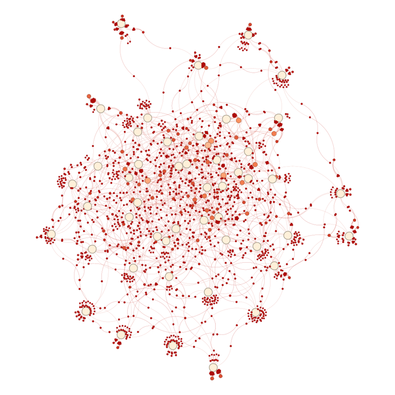 Unlabelled network graph of the teams in the group stages.  Smaller circles representing smaller numbers of interactions are red and the colour moves towards creamy white as the circles get larger.  A friend has described this as looking like an amoeba.  Even in this unlabelled view, you can see some teams cluster together.