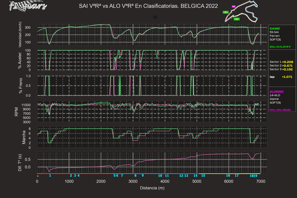 2022_14_Q-SAI VªRª-ALO VªRª_SABRGDT_tel_sect_curv