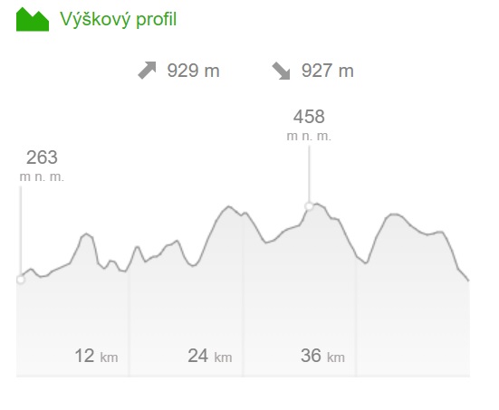 BC 50 výškový profil