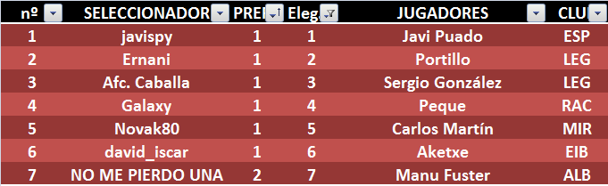 EL JUEGO DE LOS SELECCIONADORES (3ª Edición) - Temporada 2023-24 - Página 26 1-Ronda-del-Draft-de-2