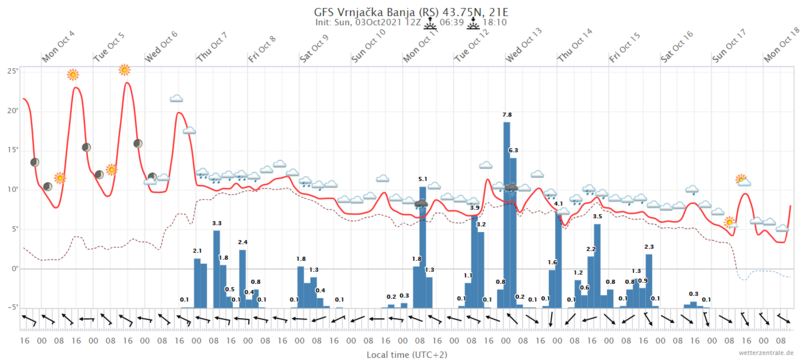 meteogramm.png