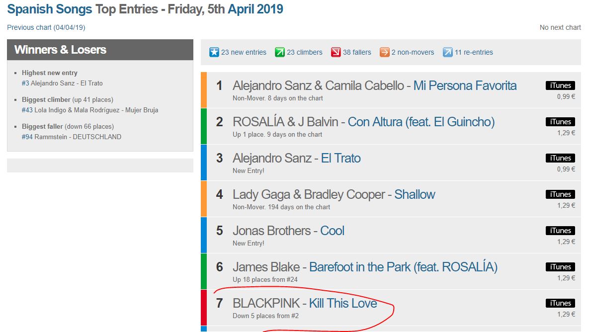 Spanish Top 10