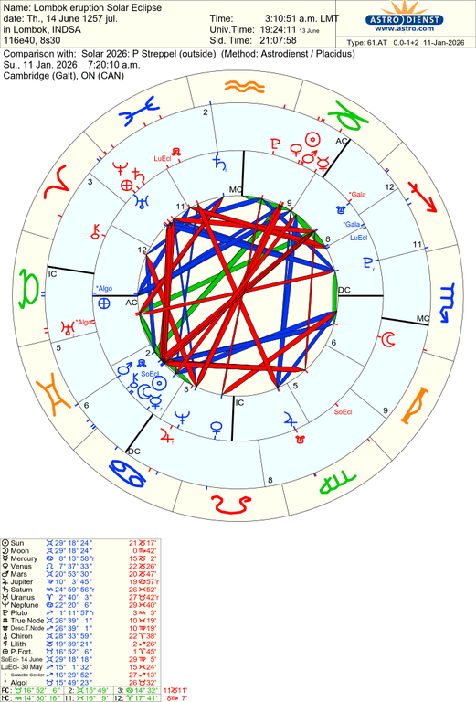 astro 61at lombok eruption solar eclipse solar 2026 p streppel 77753 1160261
